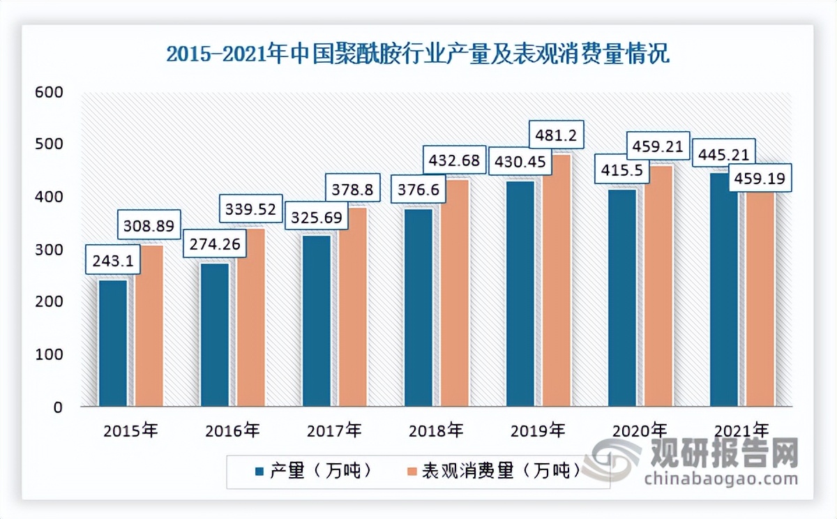 聚酰胺发展前景,聚丙烯酰胺市场分析