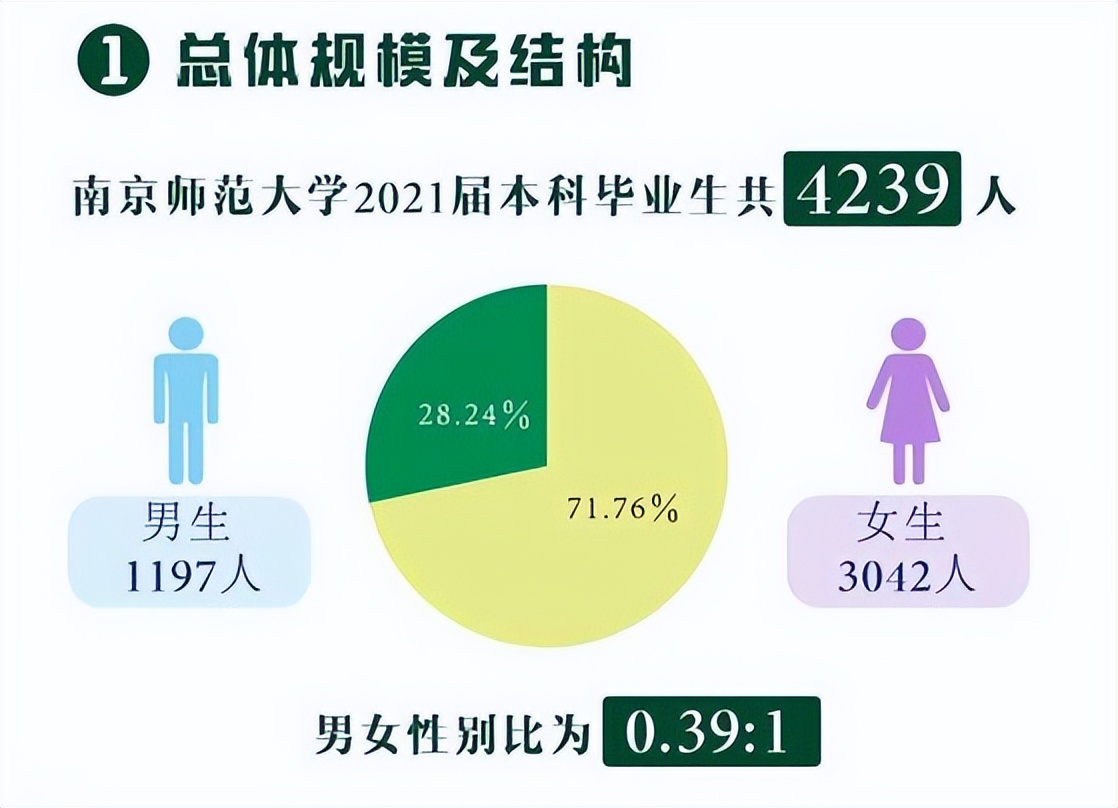 南京师范大学心理学院校,院校解析之暨南大学