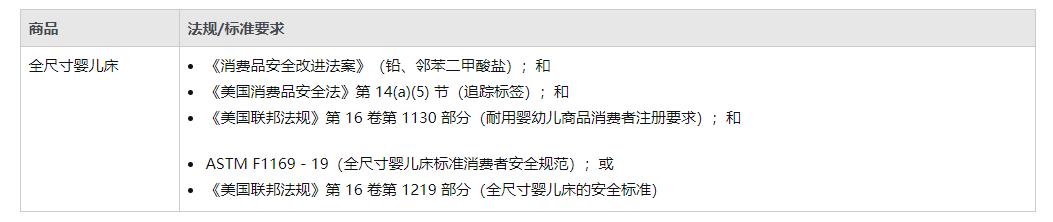 全尺寸婴儿床ASTMF1169-19办理、16CFR1130耐用婴幼儿商品