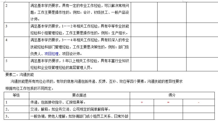 2022HR必备九大招聘渠道汇总(附分析工具)