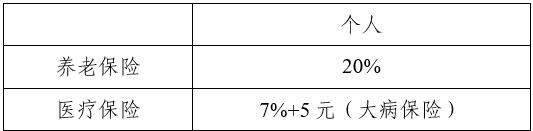 【贝壳苏州】灵活就业人员怎么自己缴纳社保公积金？攻略来啦！