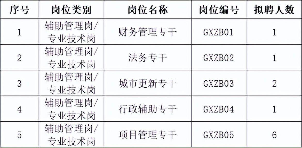 光明工作招聘2020,光明区工作招聘