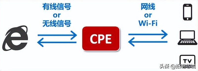 aiot芯片与ai芯片的区别,ai芯片和5g芯片在一起会怎么样