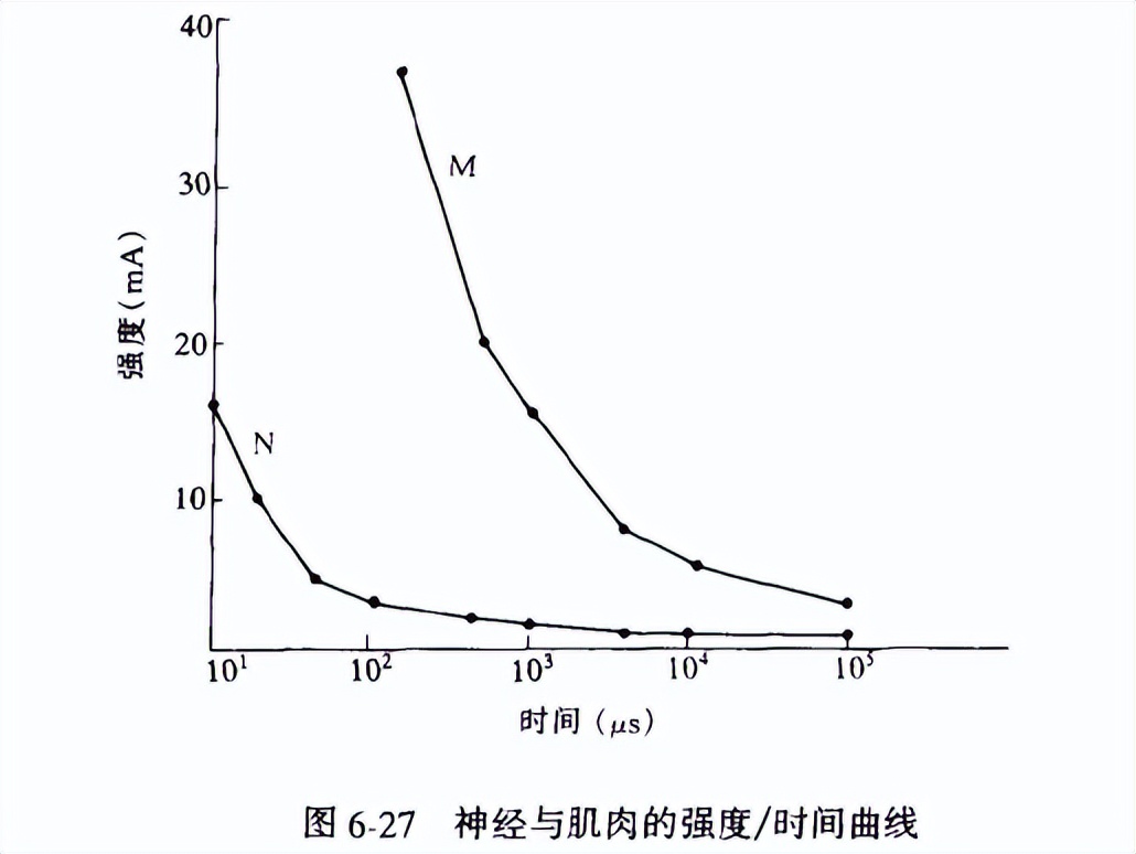电疗治偏瘫起什么作用,中频电疗仪对偏瘫的作用