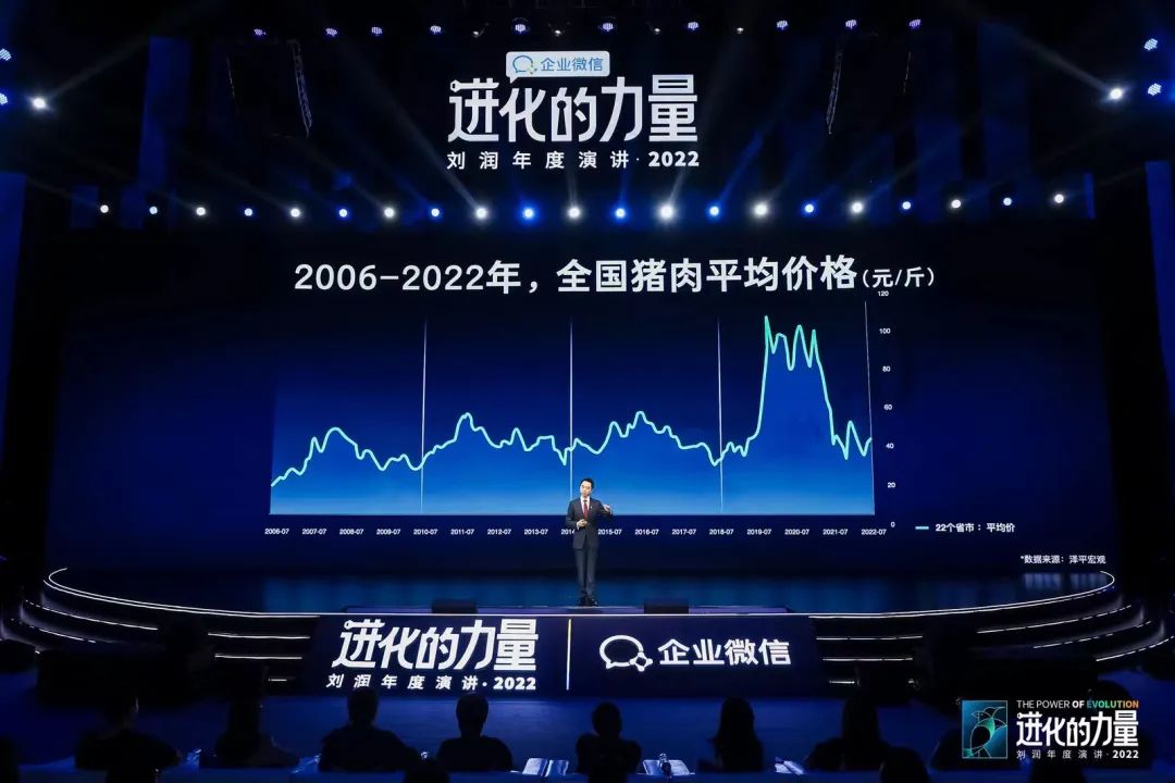 刘润2022跨年演讲进化的力量文字,进化的力量刘润年度演讲思维导图