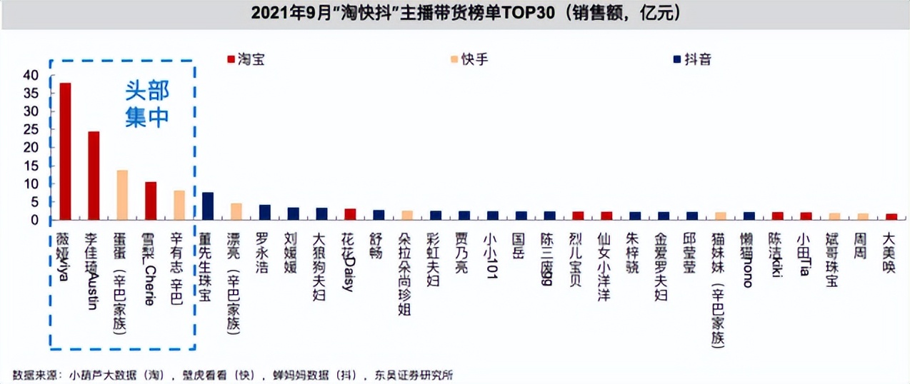 淘宝上李佳琦直播预告,李佳琦的淘宝店铺名称