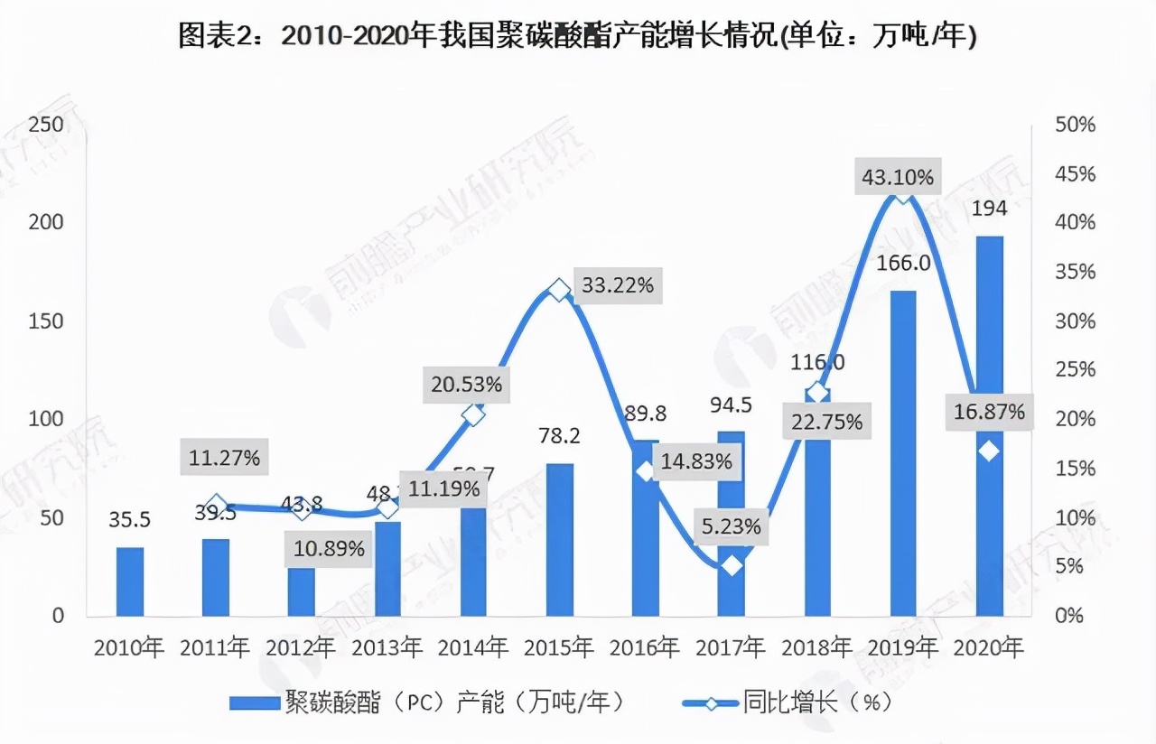 聚碳酸酯pc源头厂家,2019中国pcb板厂排名