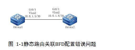 亲手教你排除迈普设备BFD故障