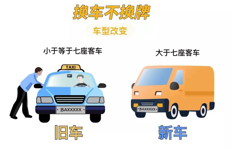 换车换牌之后ETC怎么处理,粤通卡etc换车换牌怎么处理