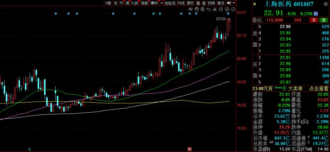 “国家队”持仓曝光,国家队新进重仓股一览表