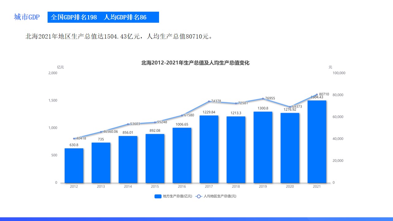 广西北海涠洲岛旅游最新视频,广西涠洲岛在哪个城市