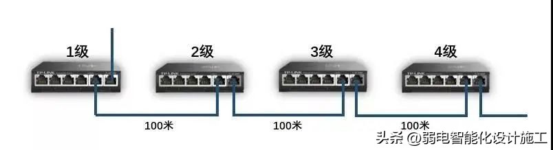 一条网线可以接多台网络监控摄像机？看这里级联摄像机链式组网