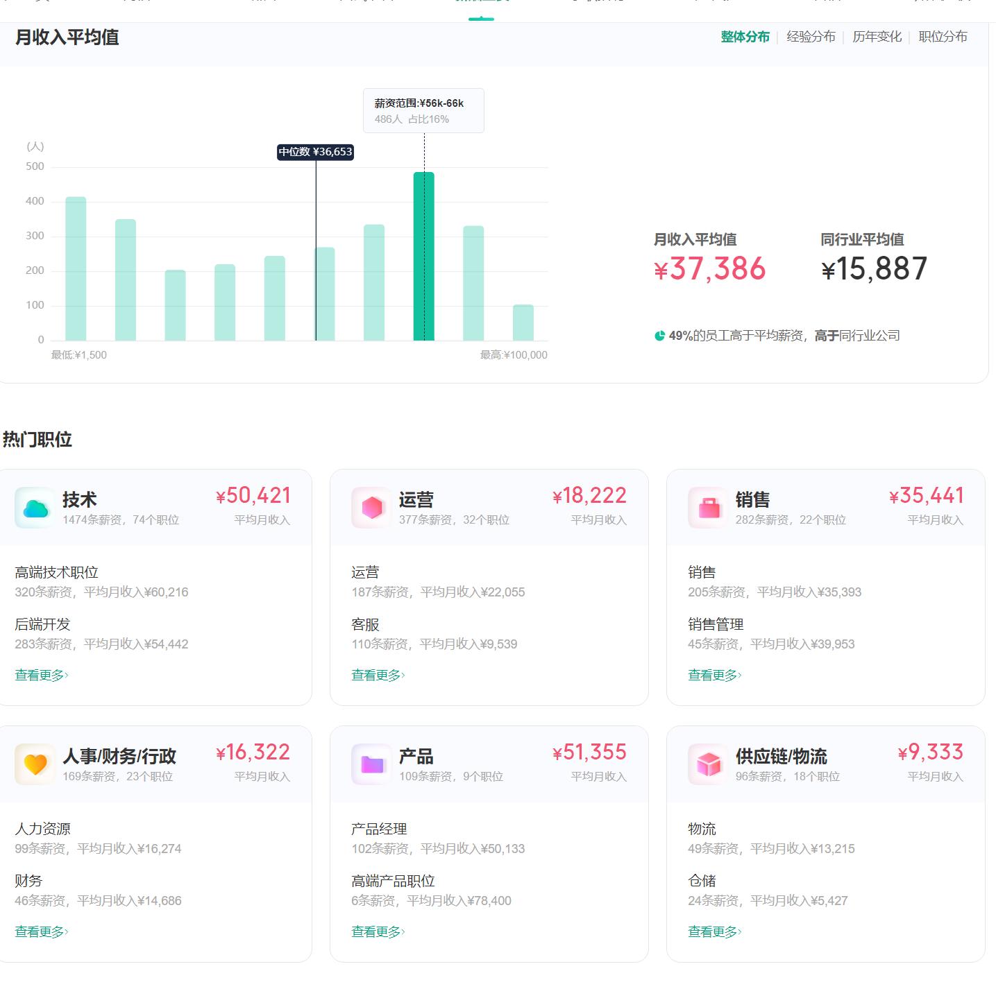 在互联网打工是什么体验,互联网公司的薪资标准