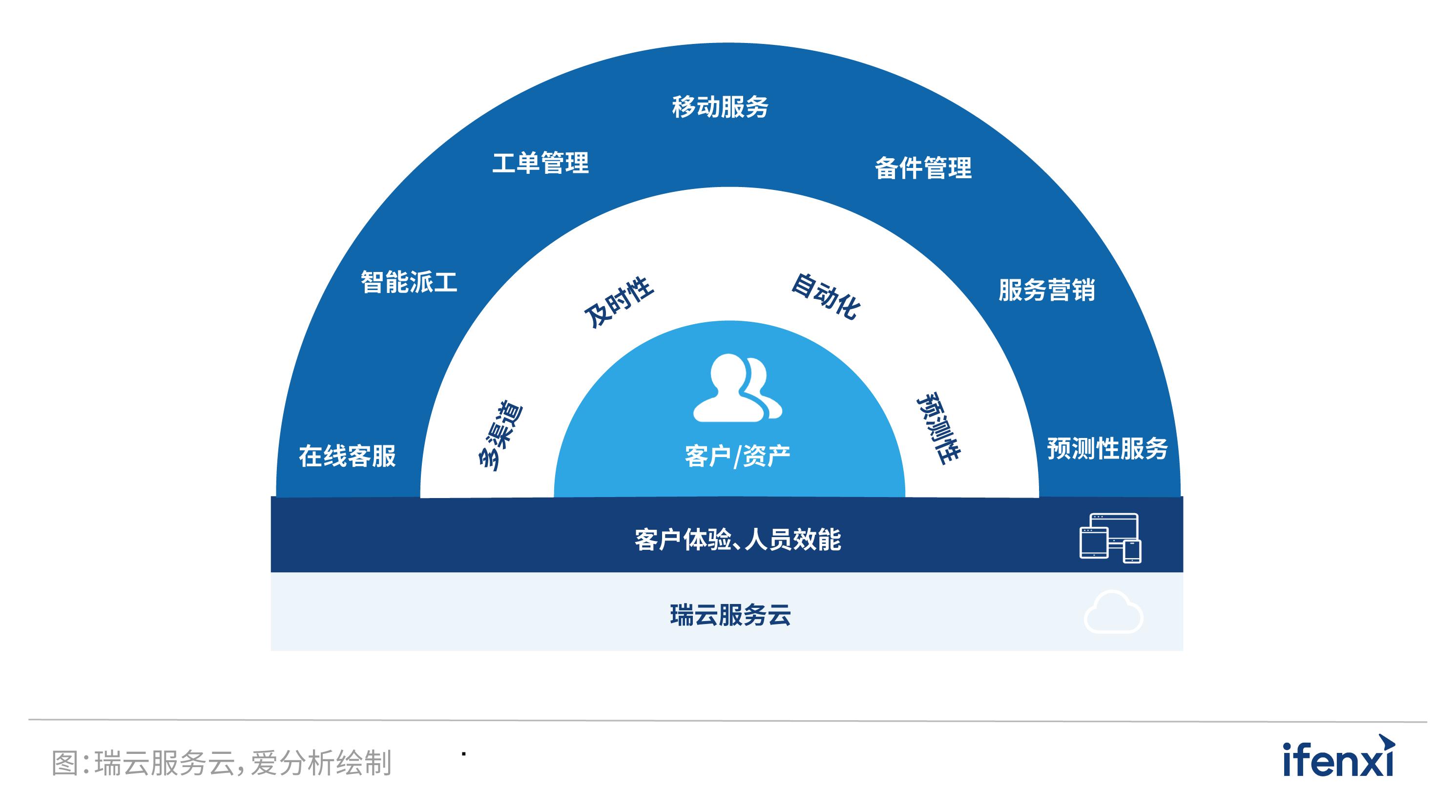爱分析教程,爱分析数据智能行业报告