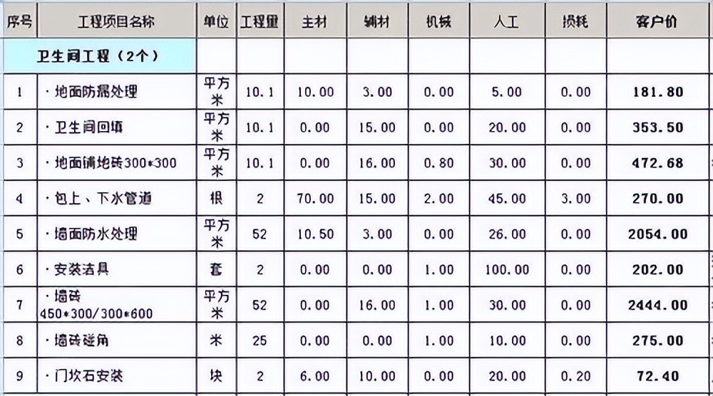 130平方3室2厅2卫装修效果图北欧 (2022年130平半包装修大概多少钱)