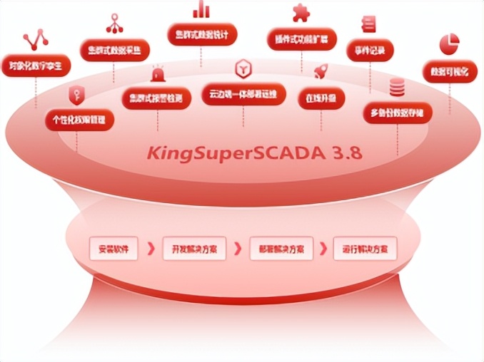 新亚控scada,亚控scada系统