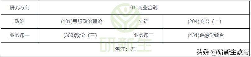 中南大学金融专硕24考研分析：考试科目、参考书、录取分数等