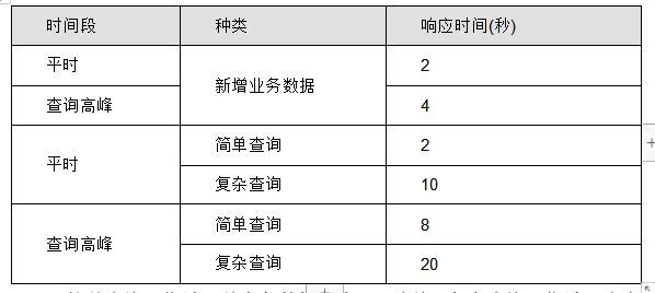 垃圾分类系统需求规格说明书,需求规格说明书和详细设计说明书