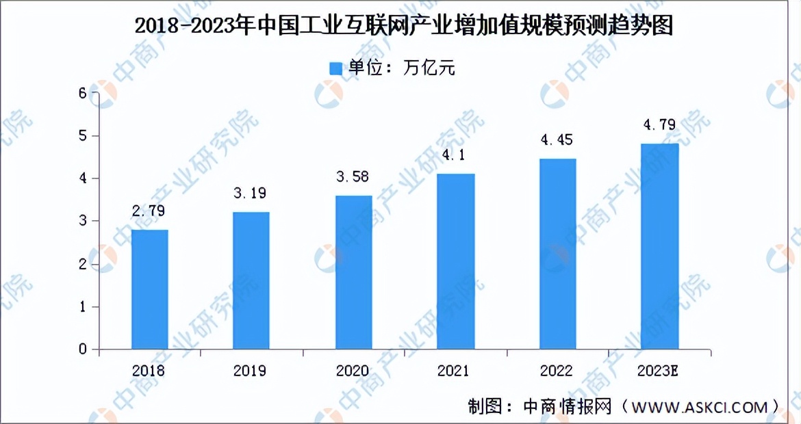 产业互联网2023趋势,我国工业互联网发展前景怎么样