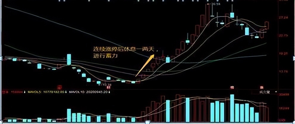 股市暴跌为啥散户炒股,散户炒股的基本认识和技巧
