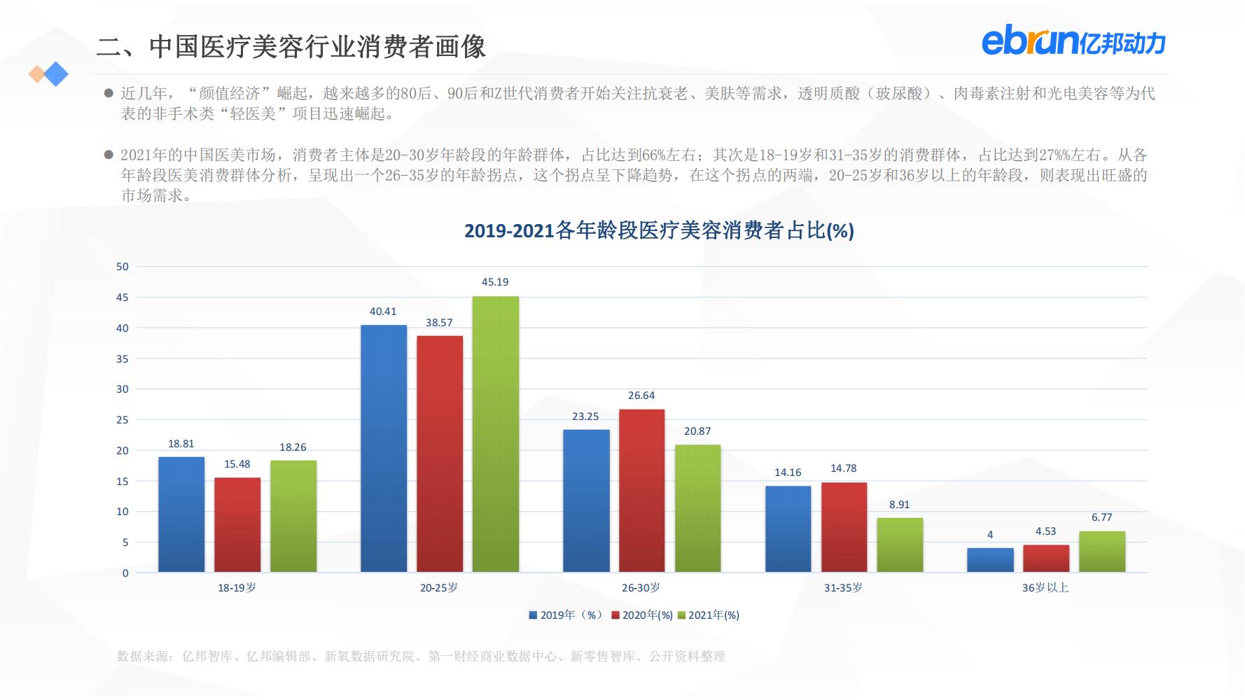 中国新生活方式：共9大行业，17个大品类，洞悉2022市场新机会