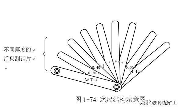 五金塑胶测量工具使用方法,五金品质部测量工具