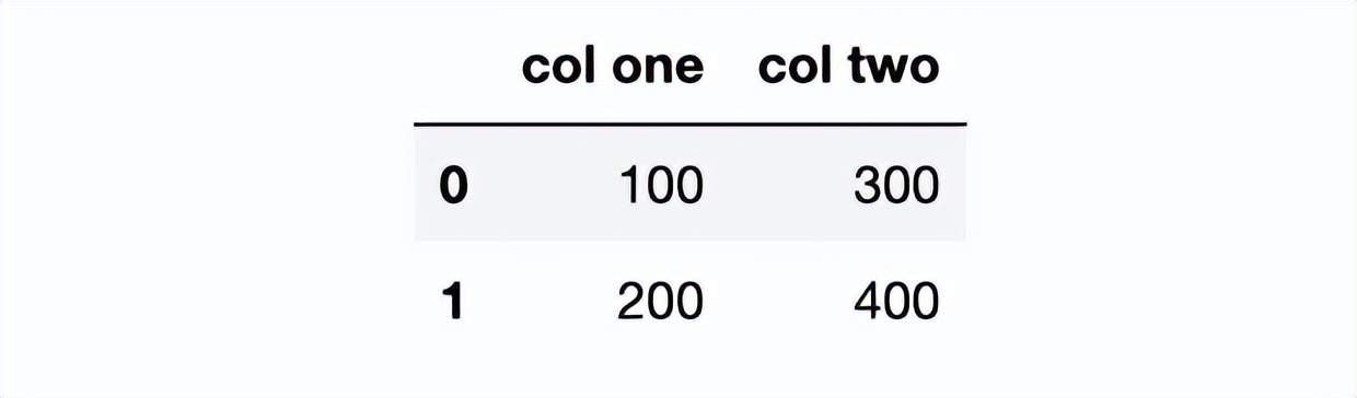 pandas统计数据常用的方法,数据分析pandas和numpy都必须要学吗
