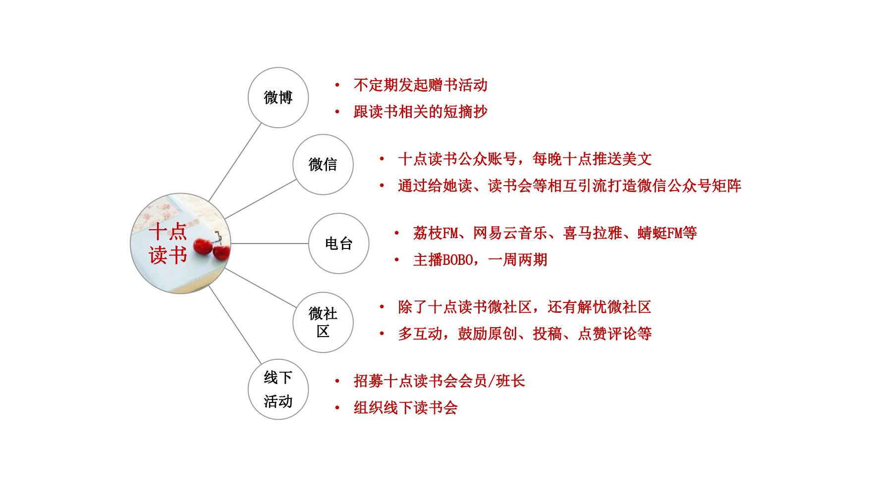 零基础玩转社群营销,分享干货社群营销