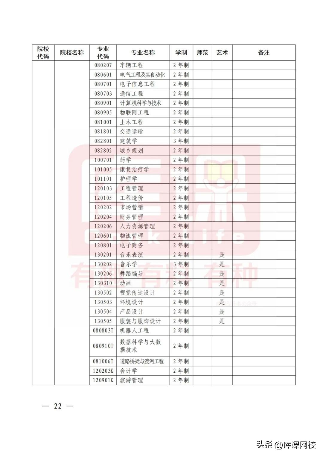2023年河南护理专升本录取总人数,2023年河南专升本时间预测