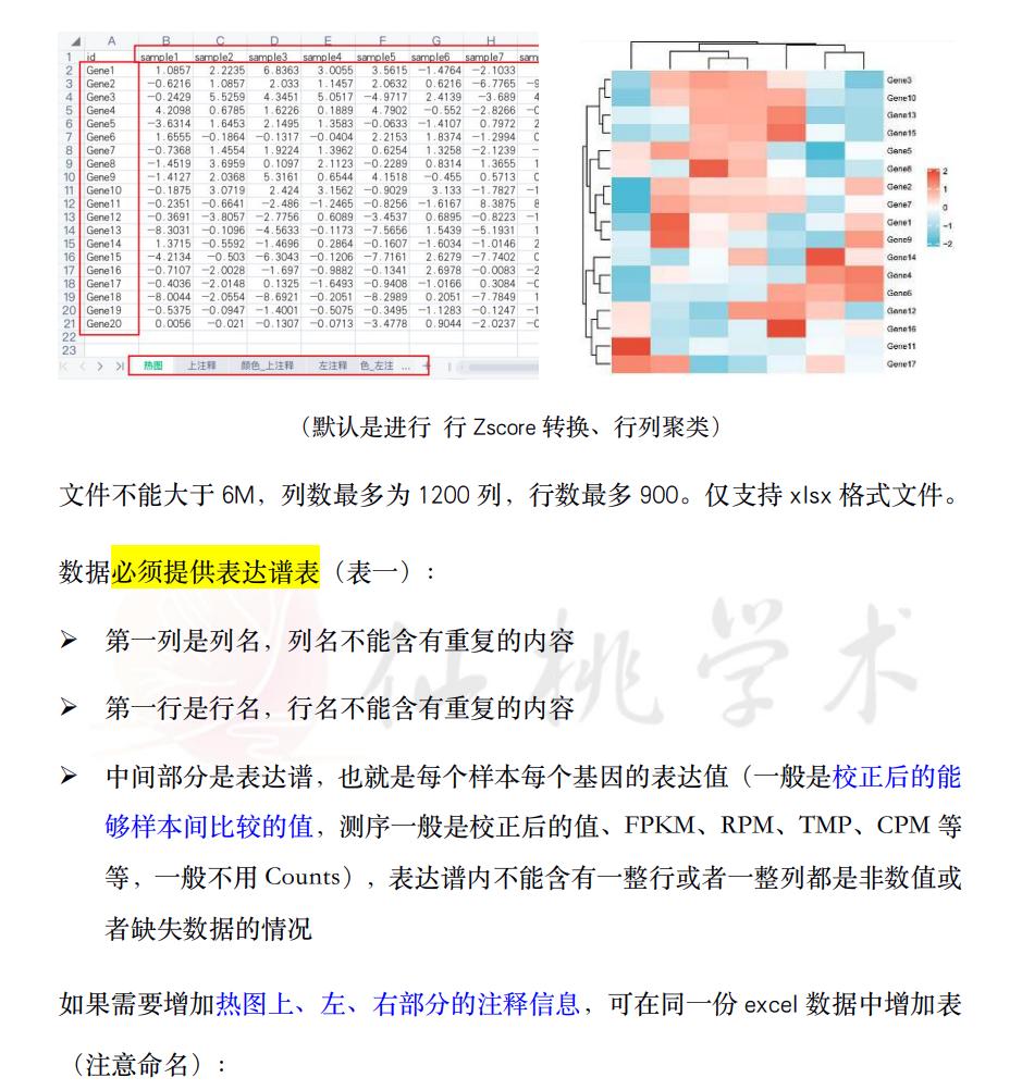 sci论文化繁为简,sci速成手把手教你写