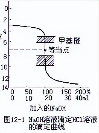 高中化学教学疑难问题解析,高中化学疑难实验