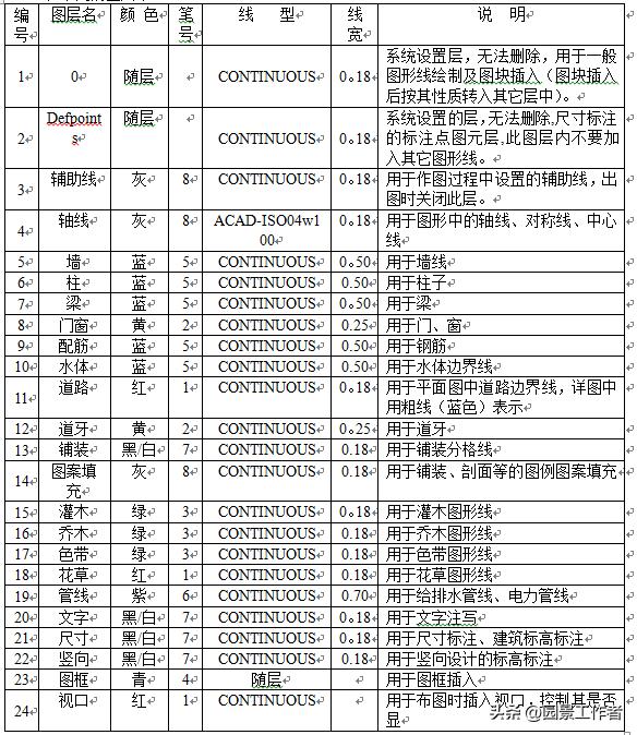 景观施工图线形规范,景观施工图绘图规范