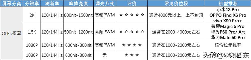 2023年值得买的手机有哪些,2023年值得买的手机有哪几款