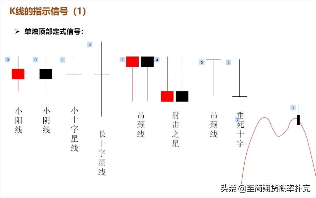k线形态分析的技巧,期货k线形态分析大全