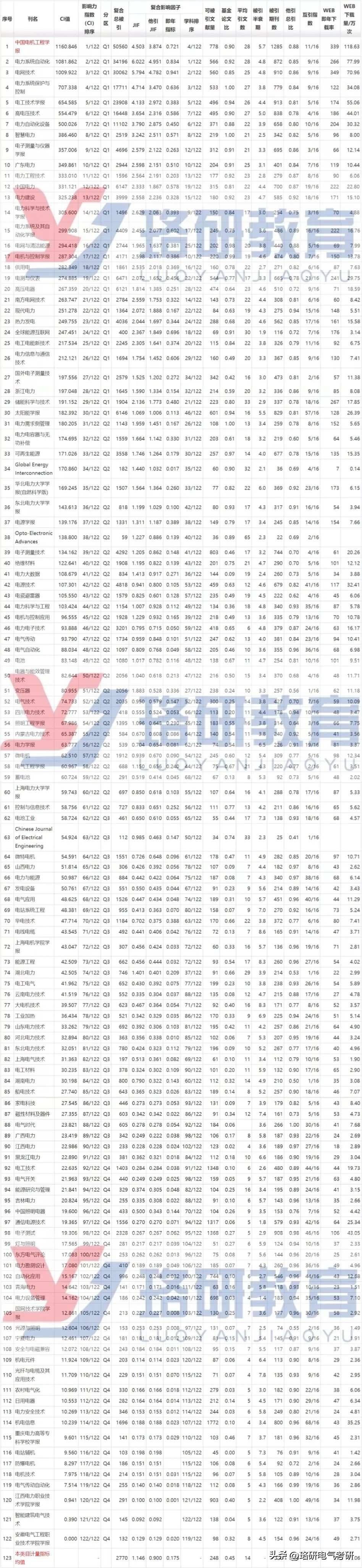 电气大学生规划书,电气大学生职业规划1000字范文