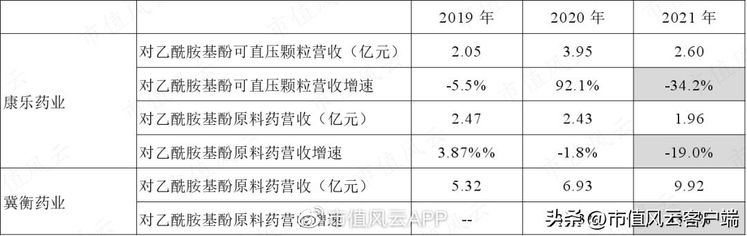 扑热息痛产能,扑热息痛原料药最新报价