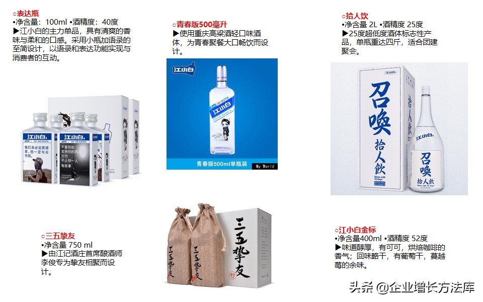 江小白教你如何做好营销,江小白成功的营销案例ppt