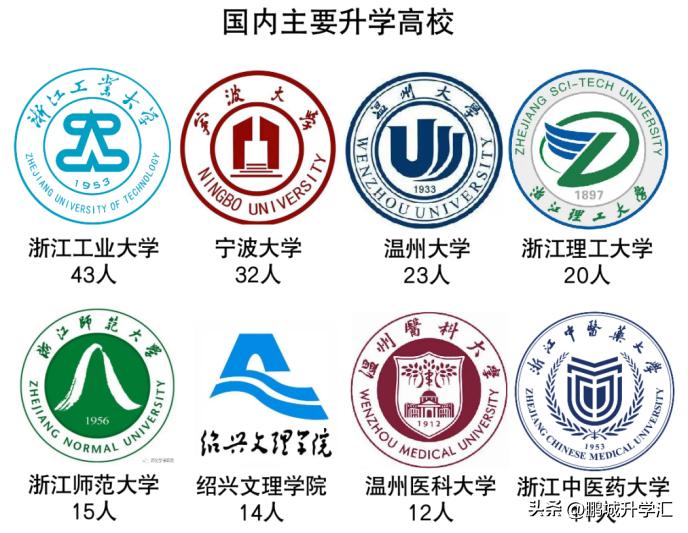 台州学院医学院就业率怎么样,台州学院的就业率准吗