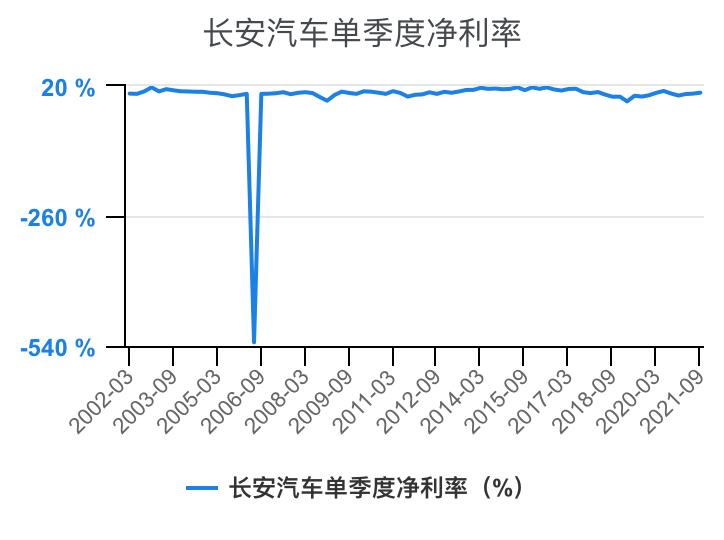 一分钟看懂长安汽车全面解析,长安汽车财务分析详细报告