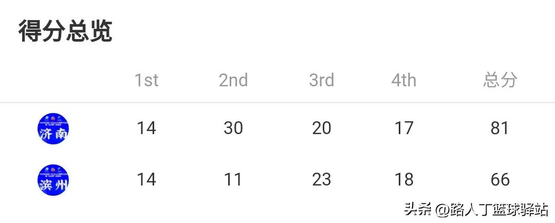2023山东省篮球联赛前瞻,山东省篮球比赛结果