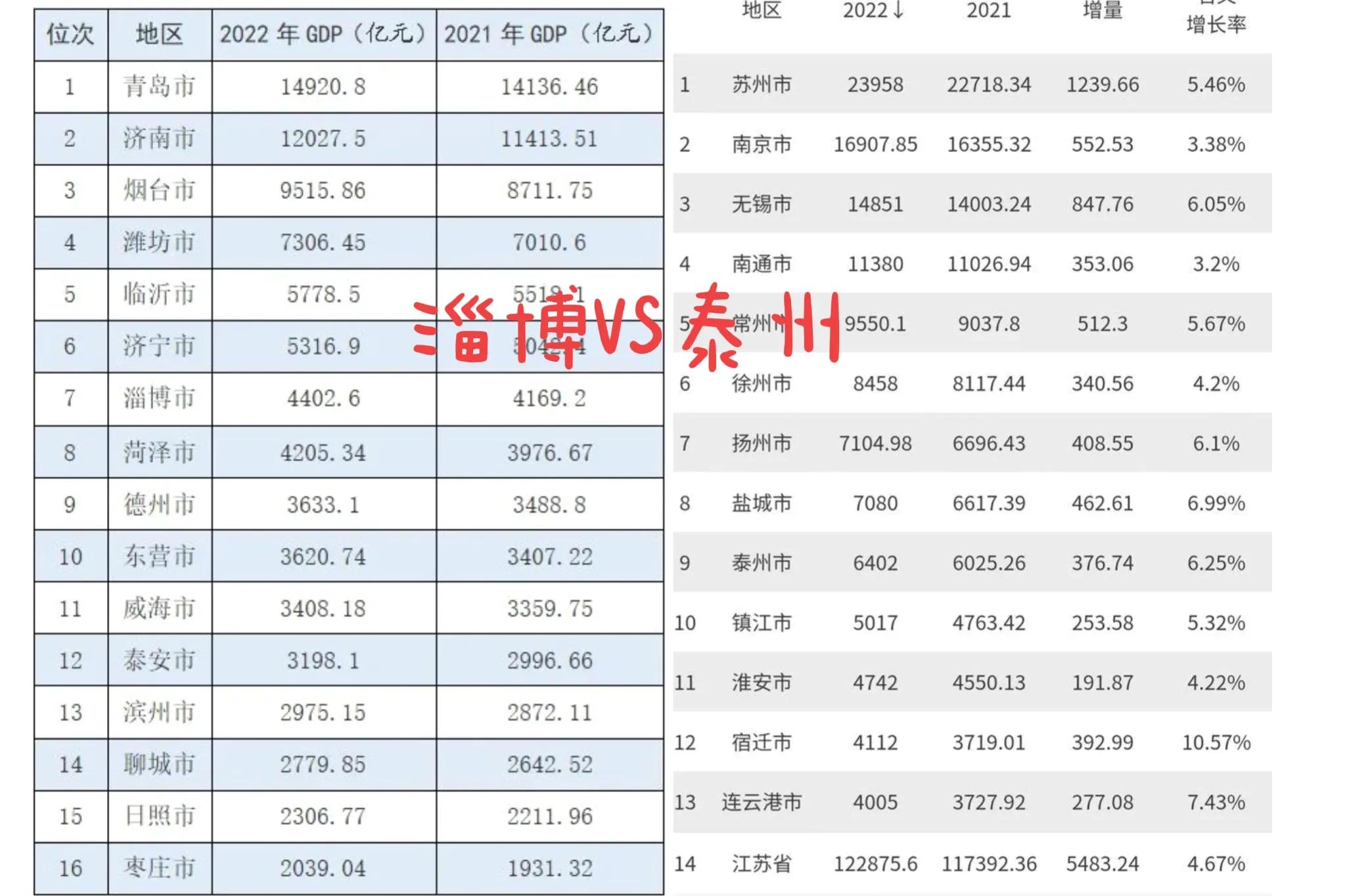 全国烧烤看临淄,全世界看淄博烧烤