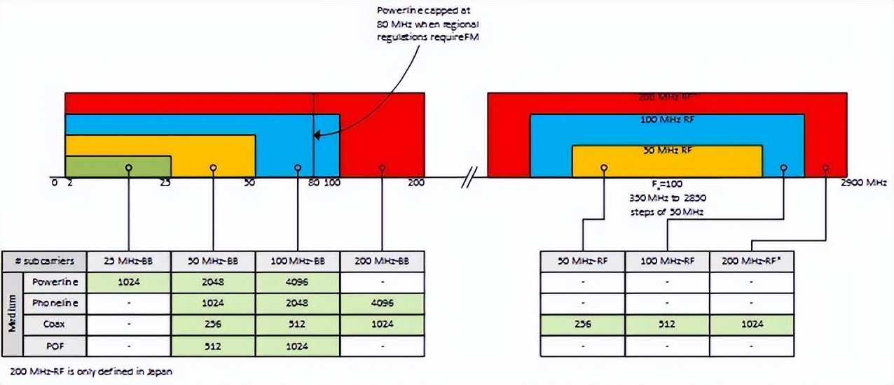 华为q6路由器分几个版本,华为q6全屋wifi路由器