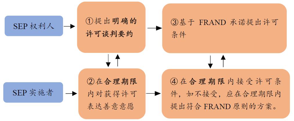 关于知识产权领域的反垄断指南,知识产权的反垄断执法指南