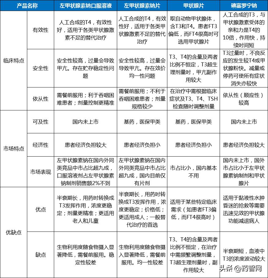 甲减药物一个月多少钱,治疗甲减一盒一百片