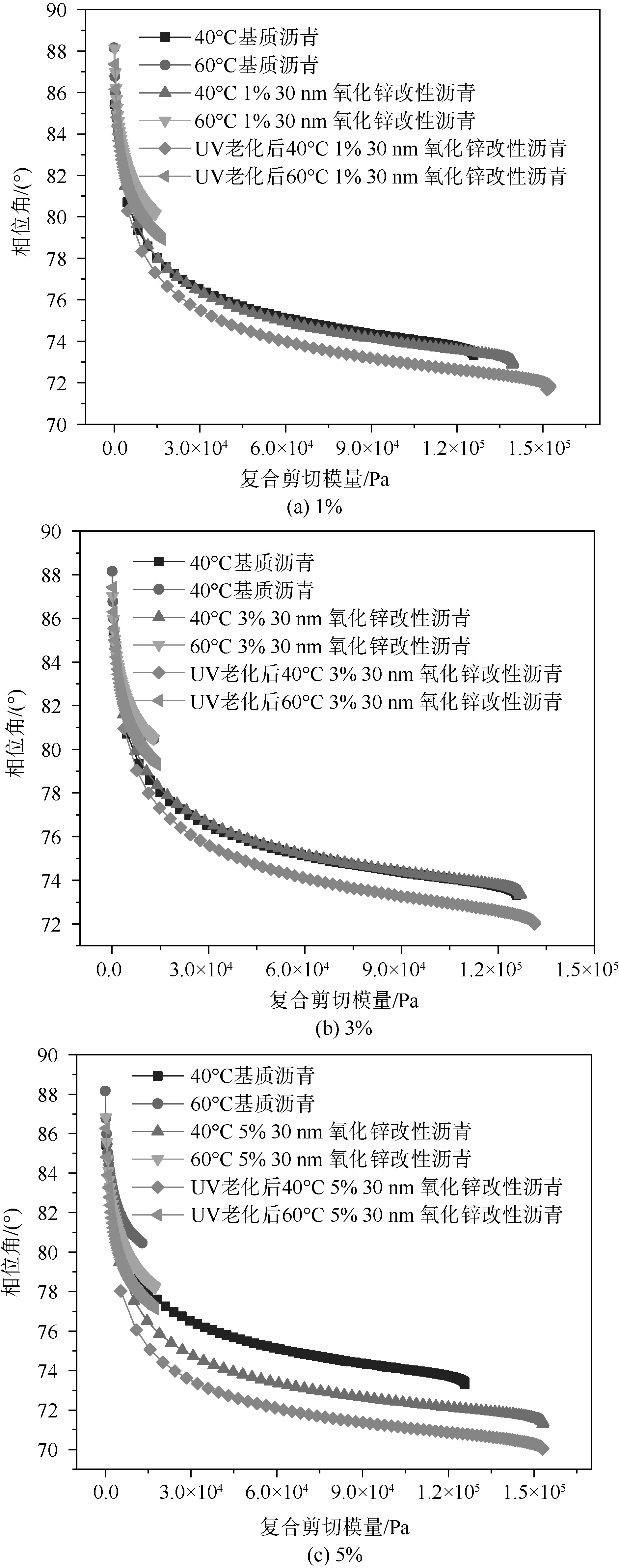 紫外光辐照交联工作原理,紫外光辐照交联速度有多快