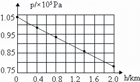 8下物理压强考试测试卷讲解,人教版物理压强测试卷