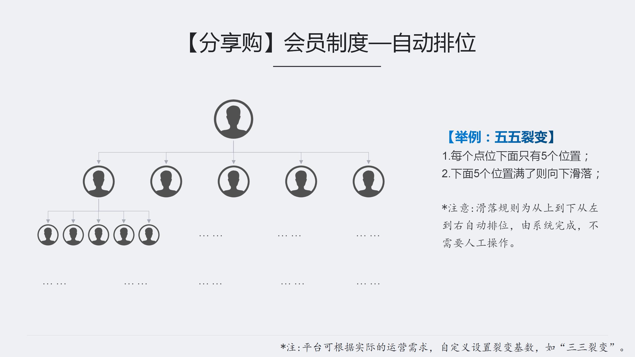 分享购商业模式,引流变现商品分享功能