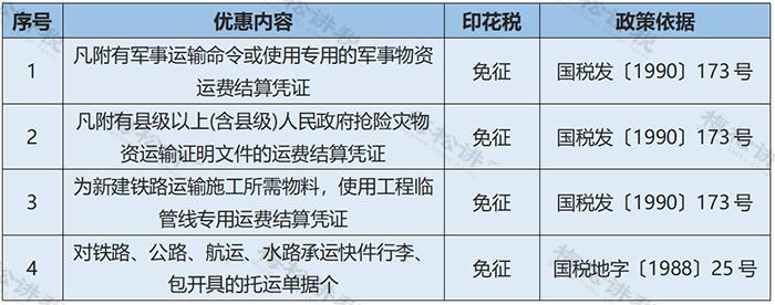 购买办公用品怎么计算缴纳印花税,网上购买办公用品需要交印花税吗