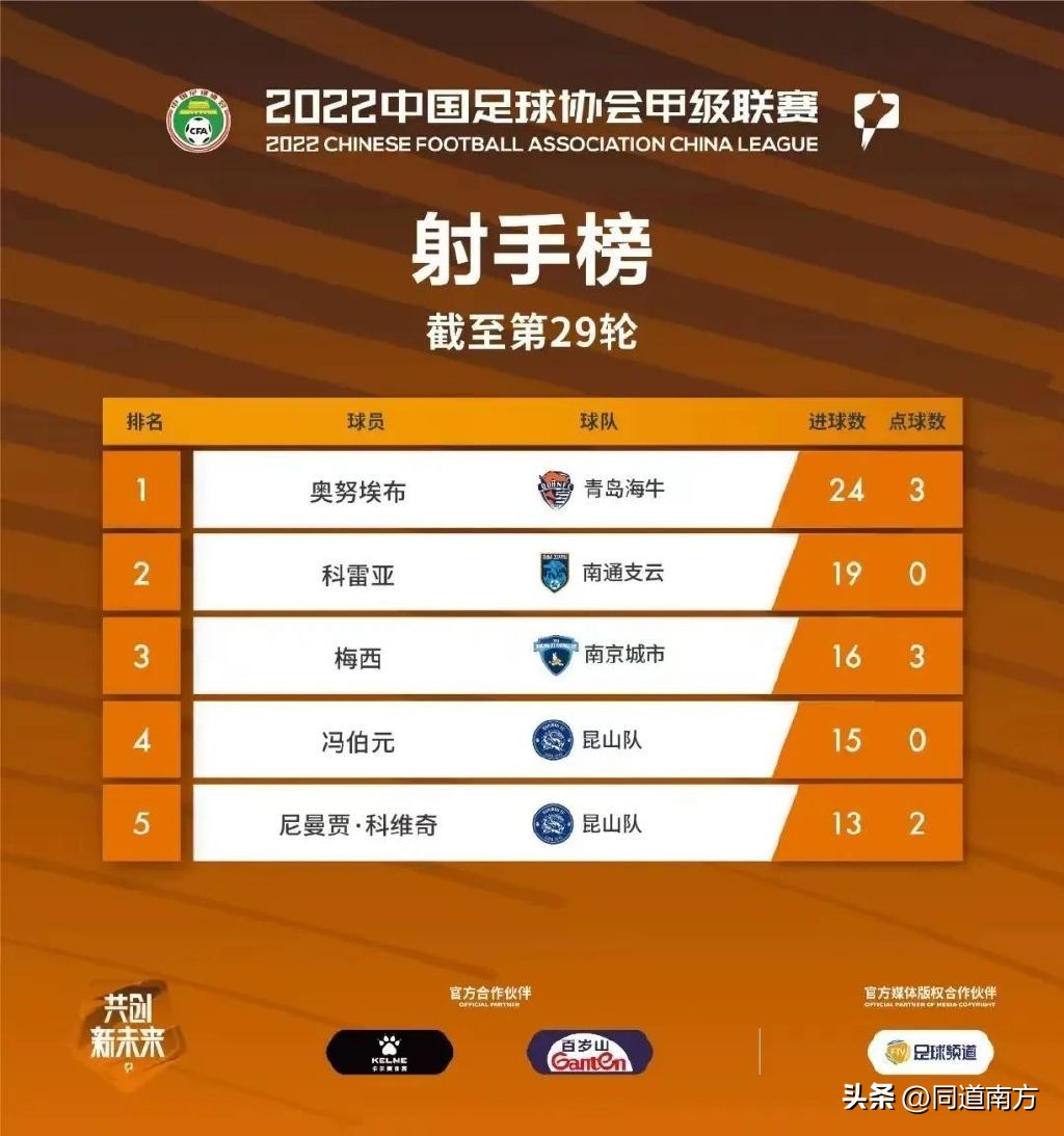 把握青春！青岛青春岛VS广西平果哈嘹，中甲联赛第30轮前瞻