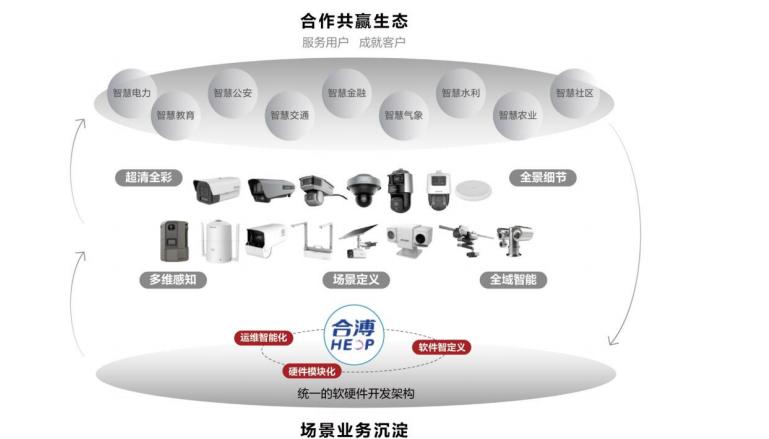 海康威视安防龙头地位稳固,海康威视是全球安防行业的龙头